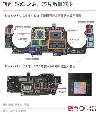 美國芯片內(nèi)戰(zhàn)對(duì)計(jì)算機(jī)系統(tǒng)集成服務(wù)的沖擊與挑戰(zhàn)