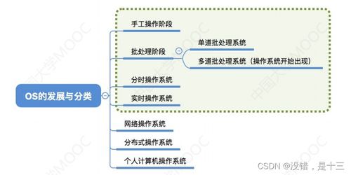 計(jì)算機(jī)系統(tǒng)概述與網(wǎng)頁網(wǎng)站設(shè)計(jì)